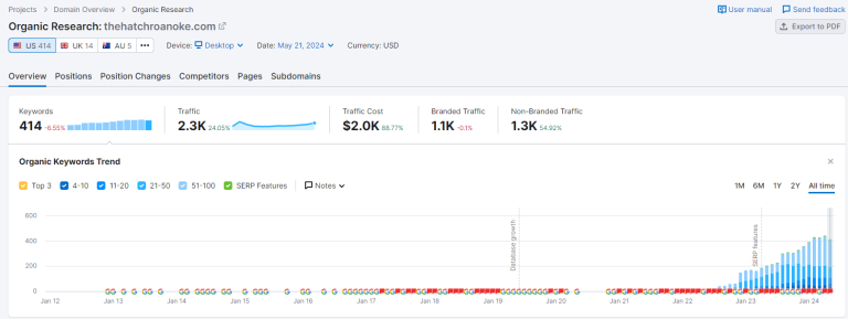 Organic Traffic