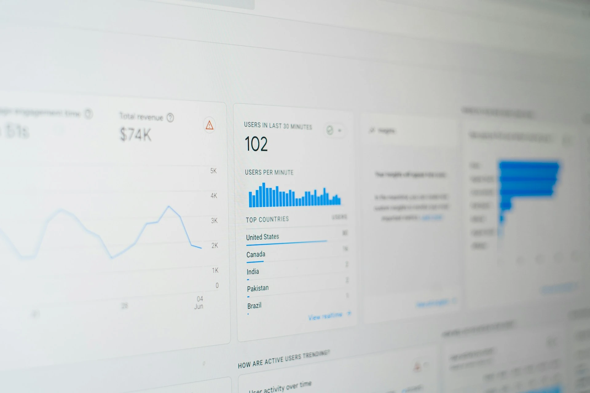 Full Spectrum On Page Optimization